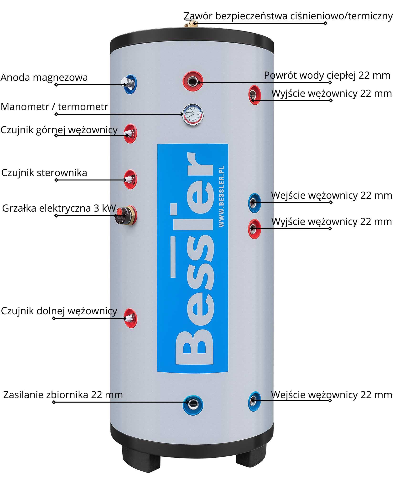 Zasobnik C.W.U stal nierdzewna 200l PODWÓJNA wężownica 3,5 m²