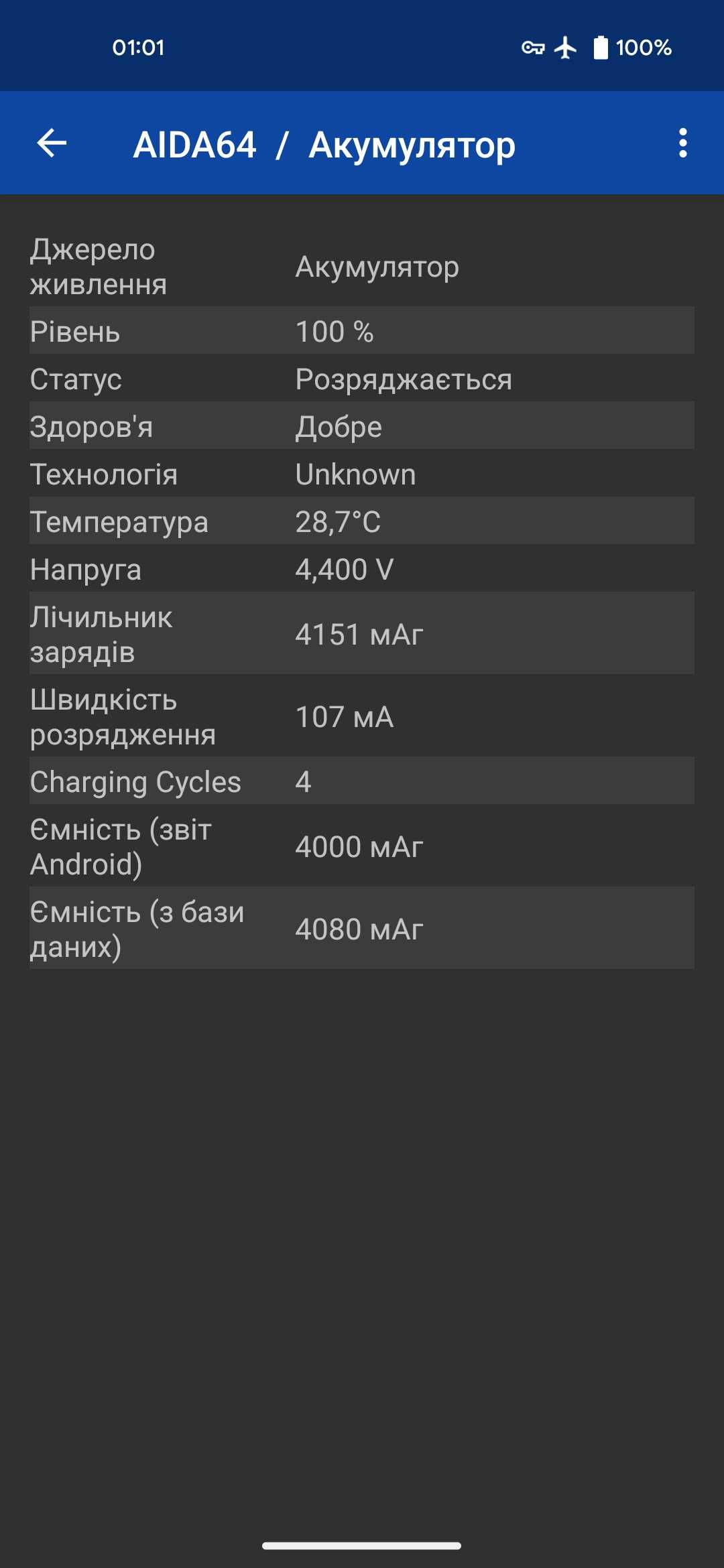 Google Pixel 5 Soft Lock нова батарея