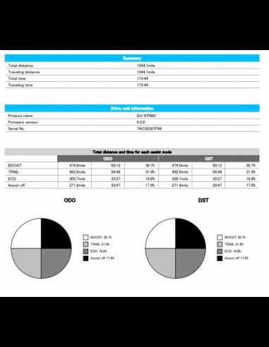 rower Dartmoor E-Thunderbird CF 2024 M