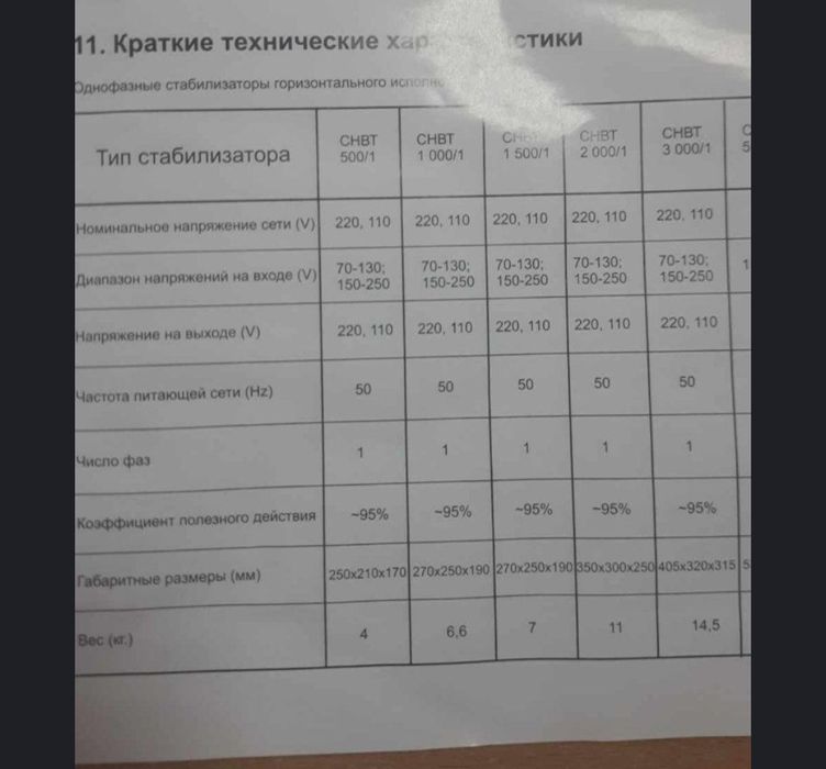 Стабилизаторы напряжения 1000-5000 ва, стабілізатори напруги
1000 ва