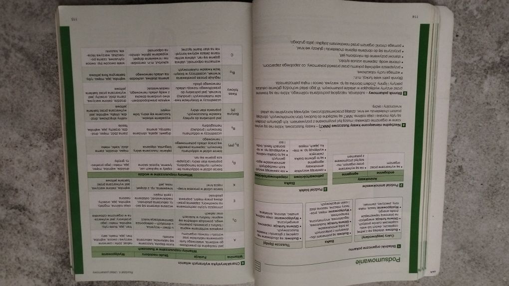 Biologia na czasie 2