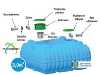 Zbiornik na wodę deszczową 3000l Program MOJA WODA 2023