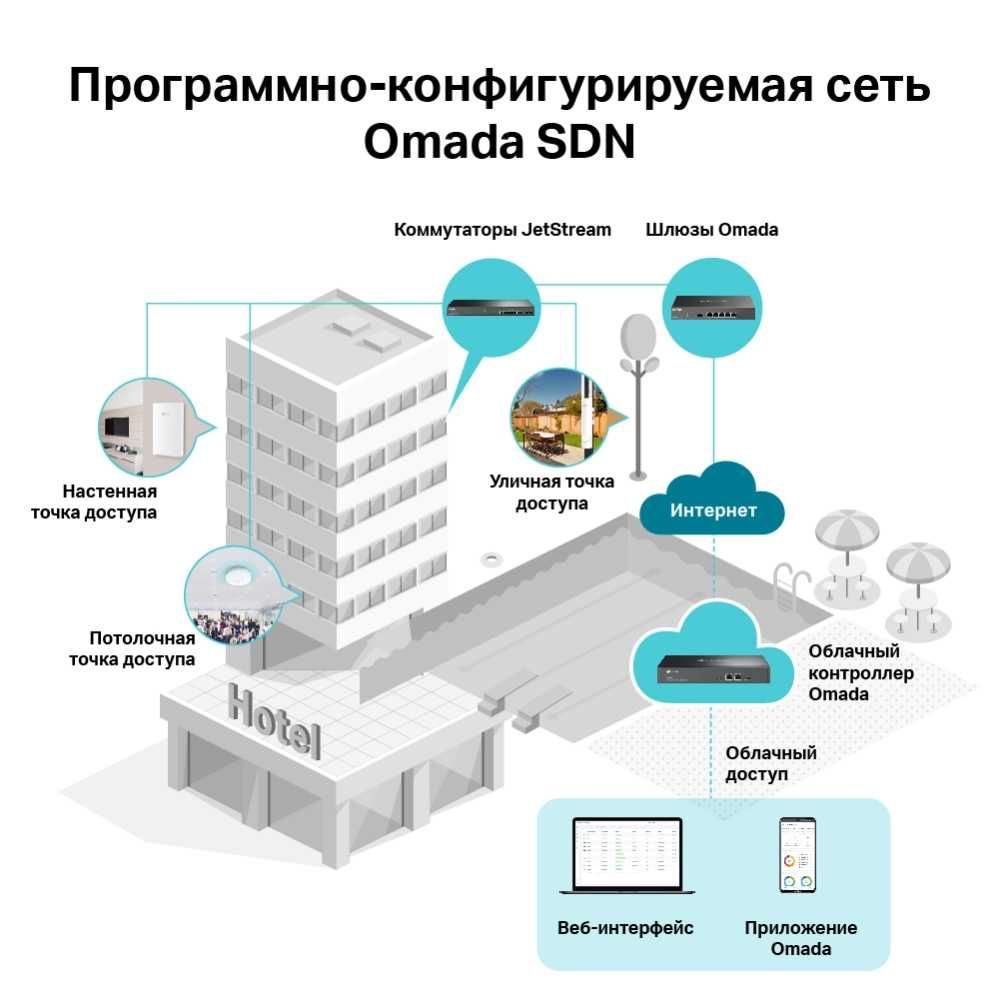 Новая точка доступа Tp Link EAP245 Wi‑Fi AC1750 (Бесшовный роуминг)