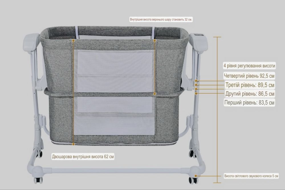 Єлектро колиска 5в 1 найкращий помічник мами з перших днів життя!