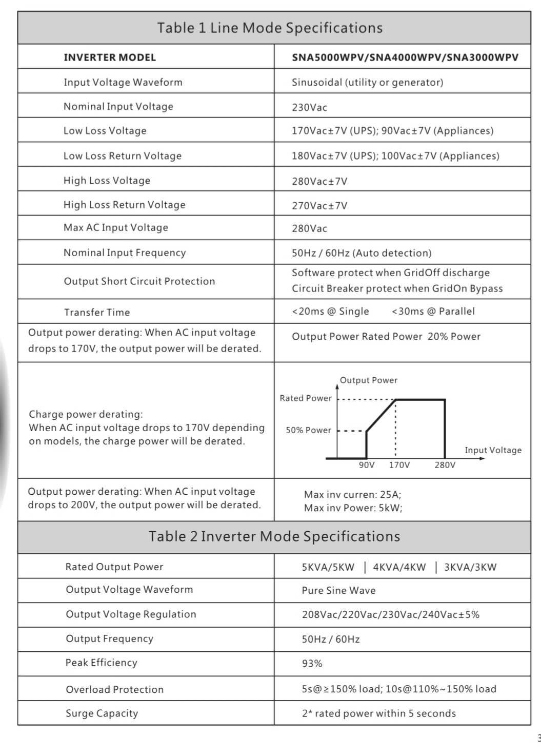 гібридний інвертор Lux Power SNA5000-WPV 5kv 1фазний