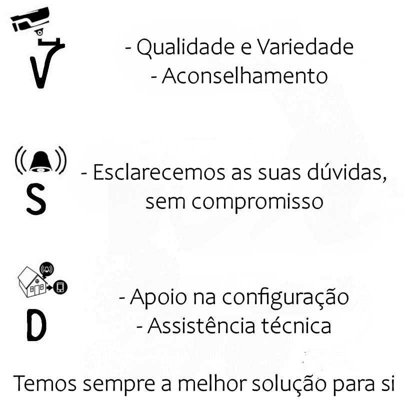 Sensor de Deteção de Movimento PIR ‼️ 433MHz ‼️ Sem Fios ‼️ GSM