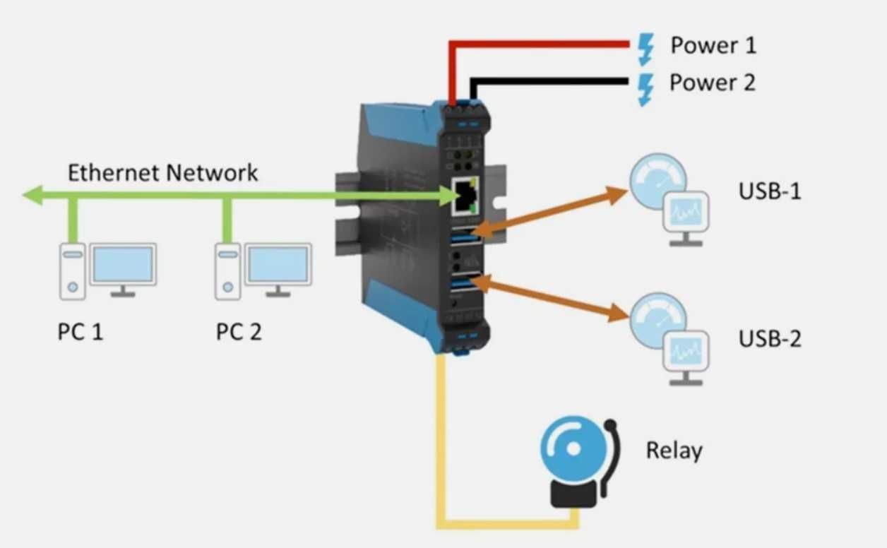 SEH INU-100 serwer ETH - USB - Nowe