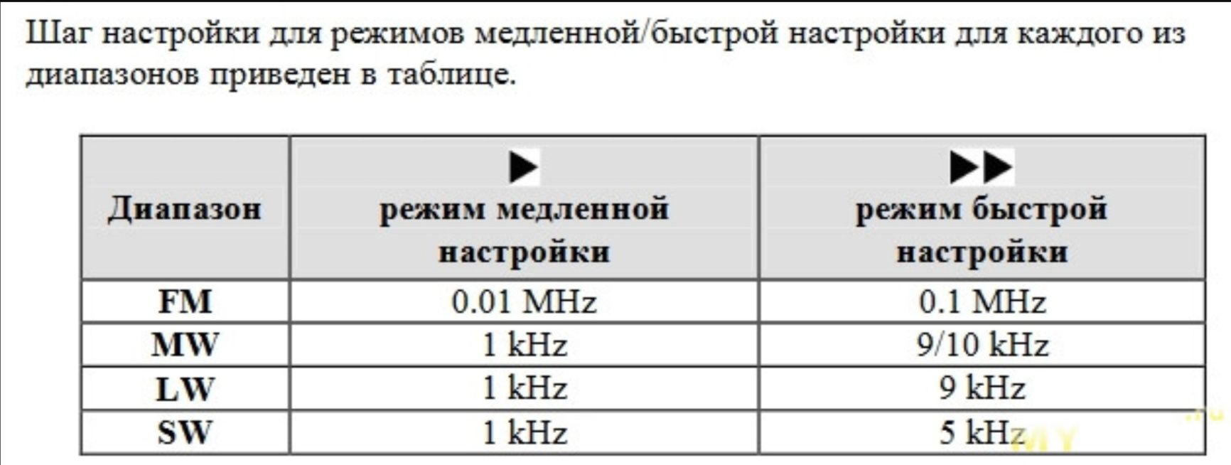 TECSUN PL-310ET DSP всеволновый цифровой радиоприемник FM/УКВ/КВ/ДВ/СВ