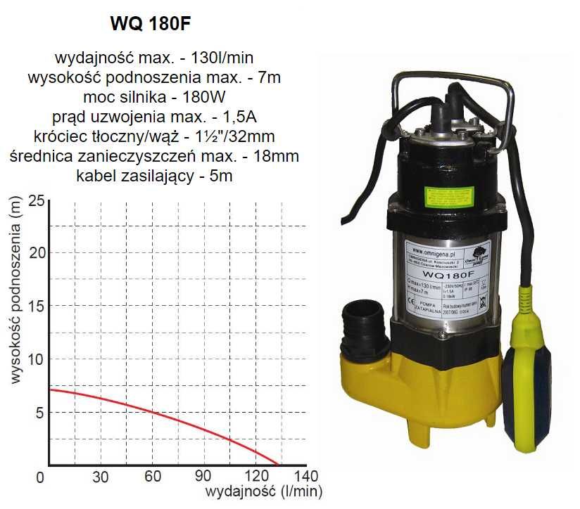 Kompletna przepompownia wody i ścieków oczyszczonych P150/100 WQ180F