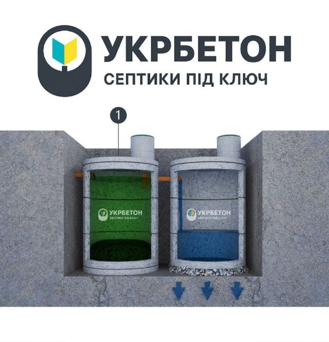 Бетонні кільця септик вигрібна яма копка каналізація 16/18/20/24 м3