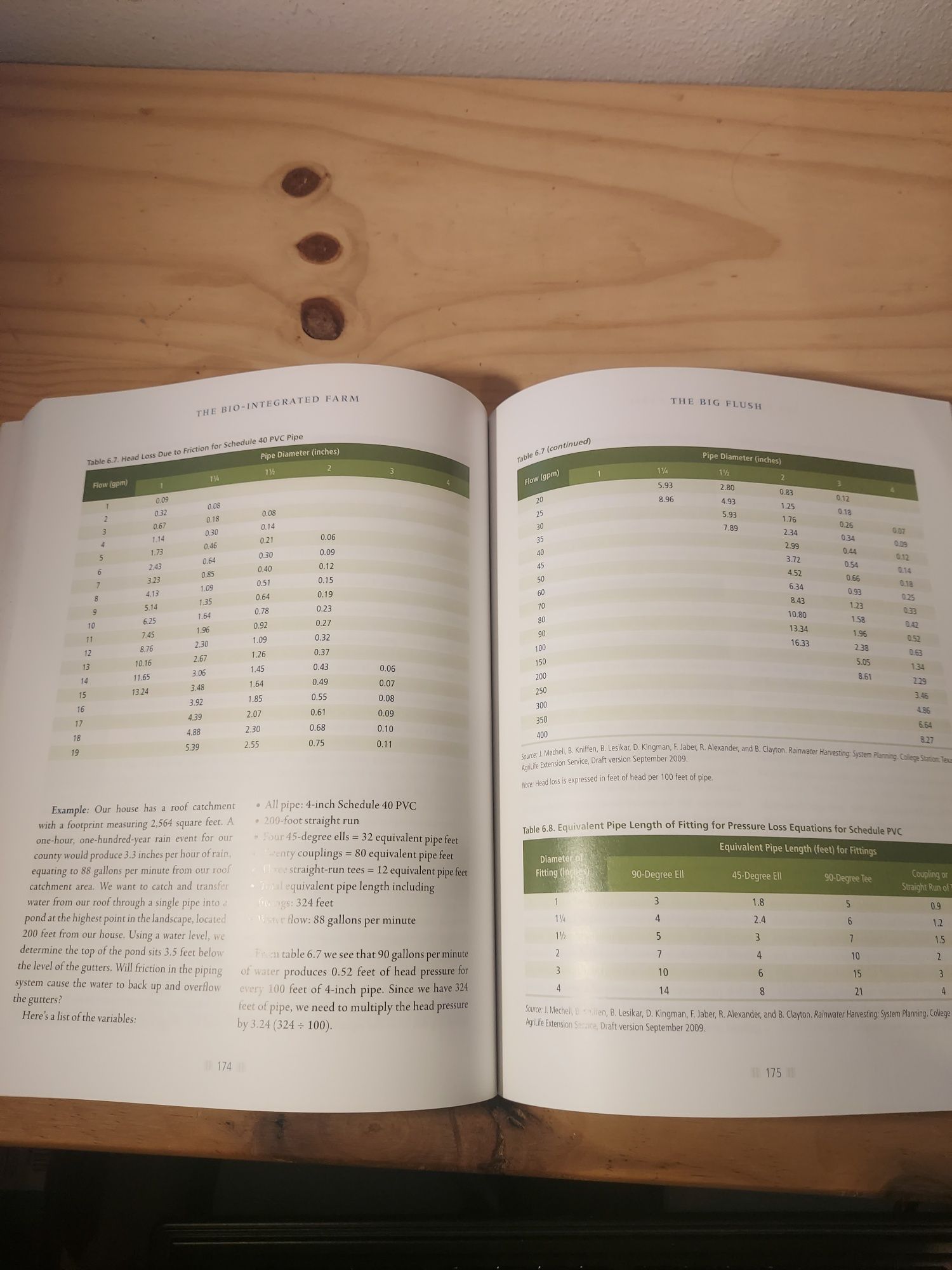Livro "The Bio-Integrated Farm" de Shawn Jadrnicek – como novo
