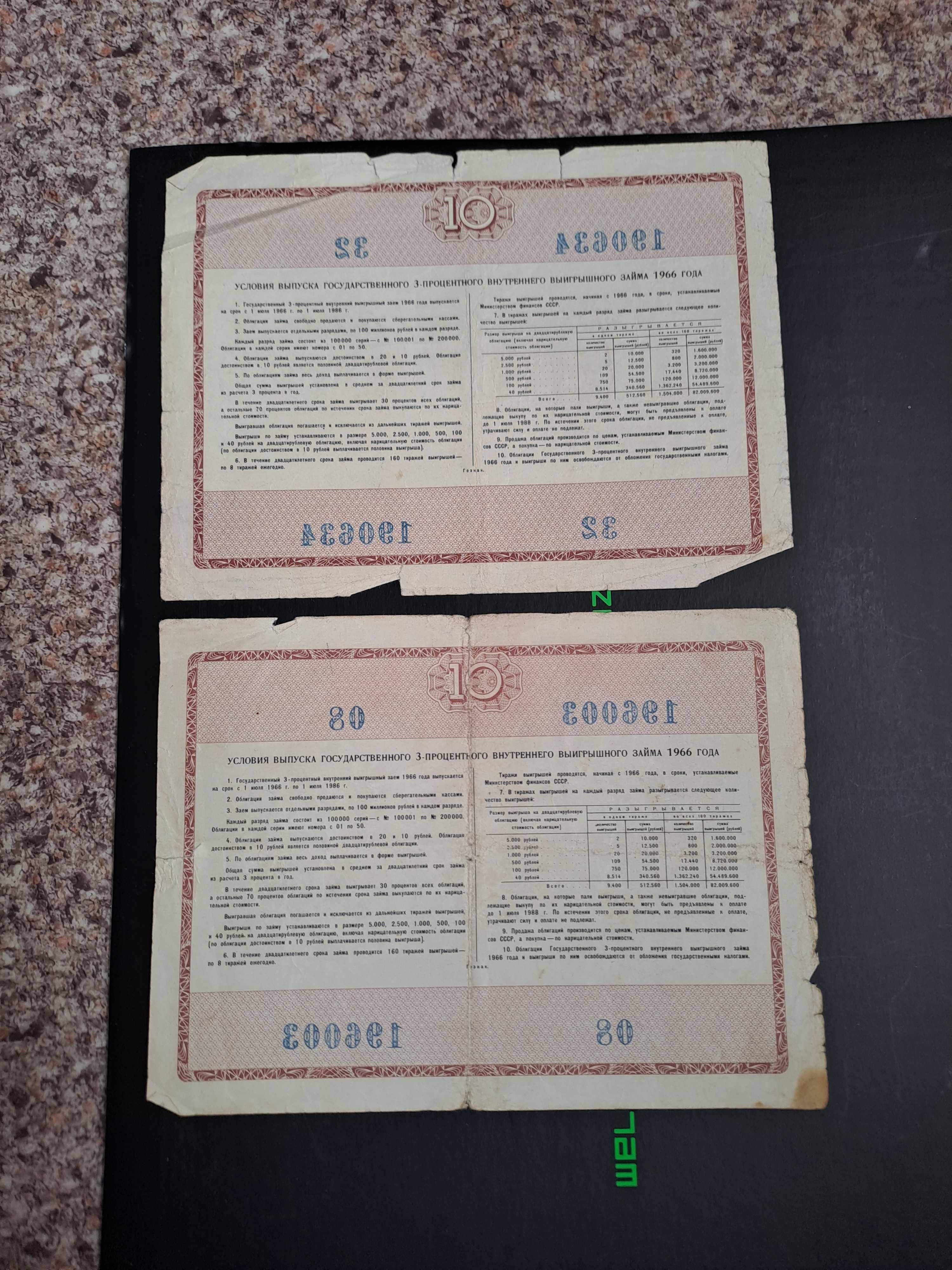 Купюры (банкноты, боны) СССР