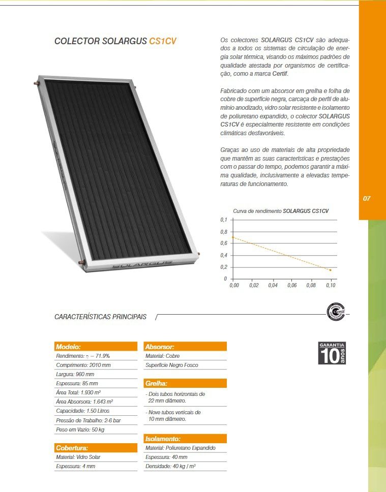 Painéis de aquecimento de água Solargus
