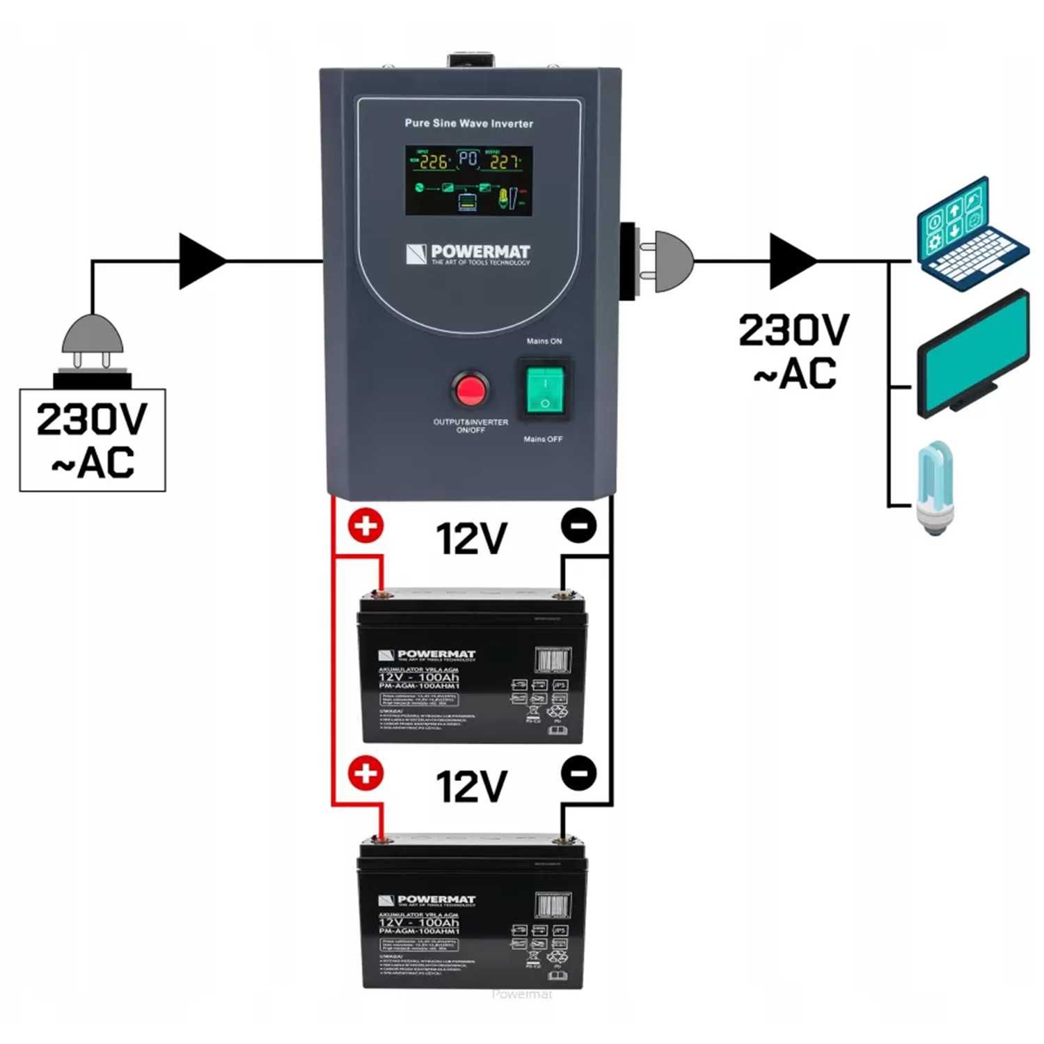 Джерело безперебійного живлення Powermat PM-UPS-800MP