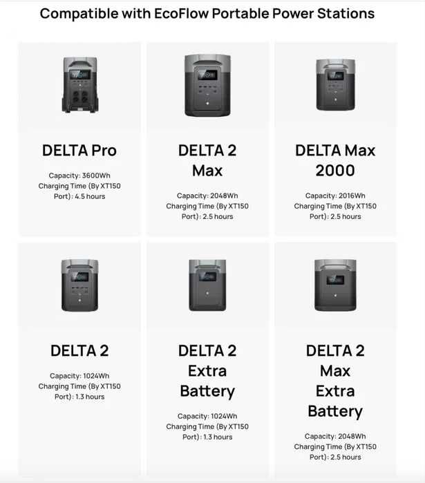 Автомобільна зарядна станція ECOFLOW Alternator Charger 800W!