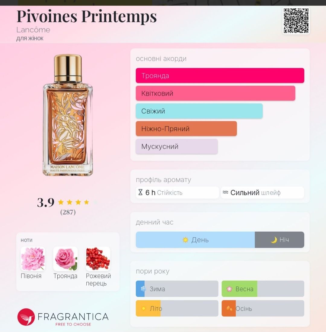 Maison Lancôme Pivoines Printemps, парфюм ніша, колекційна