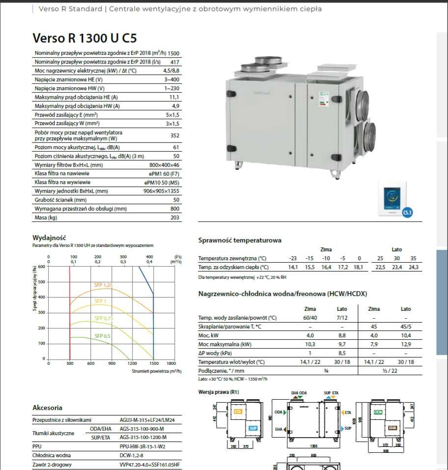 Centrala Rekuperacyjna Verso R 1300-H-W-R1-F7/M5-C5.1-L/A