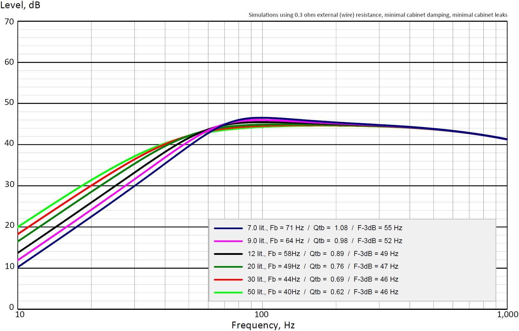 NOWY Głośnik niskotonowy Wavecor SW215WA02 21,5cm 8 Ohm f3 = 23Hz -40%