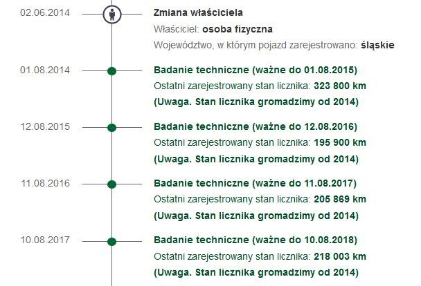 M-MOTO pomoc przy zakupie motocykla sprawdzenie zdalne Śląsk TRANSPORT