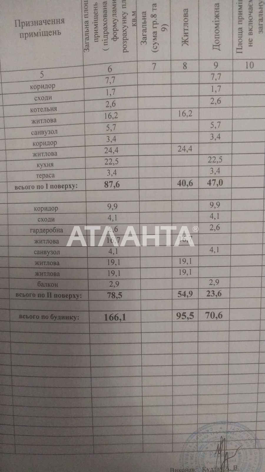 Дом на Фонтанке с ремонтом