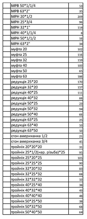Поліпропіленовий фітінг та поліпропіленові труби (д 20,25,32,40,50,63)