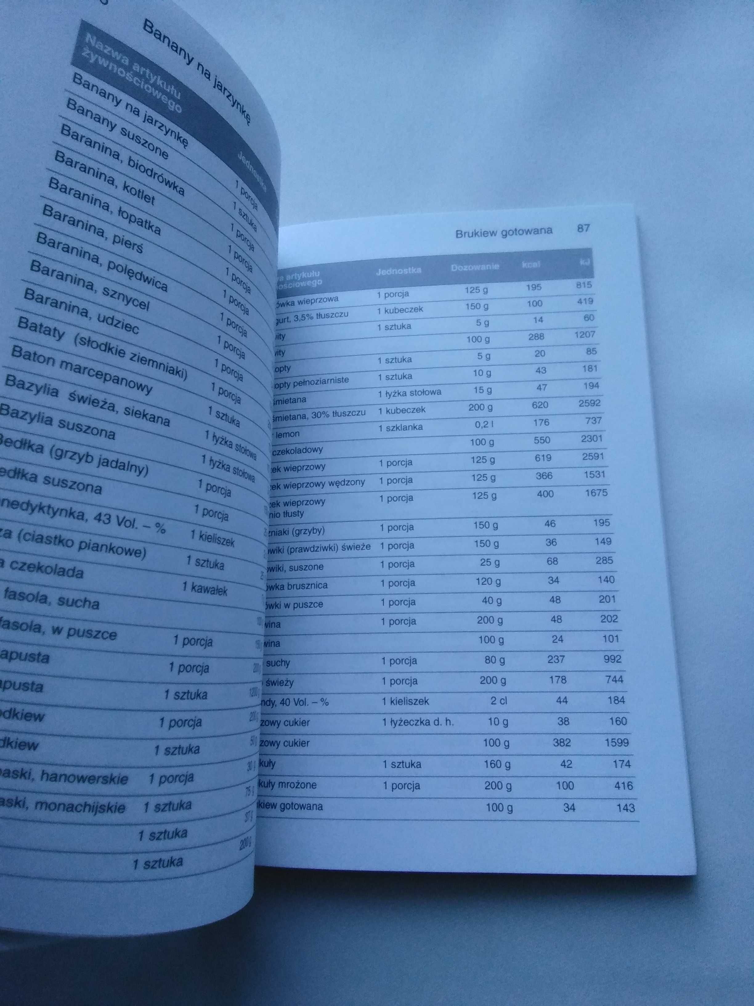 Tabele kalorii Mały poradnik zdrowego odżywiania Claudia Daiber