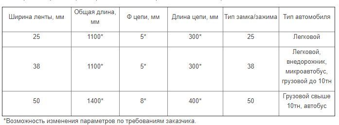 Браслеты противоскольжения цепи на колеса ланцюг для авто автомобиля