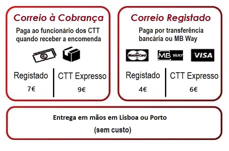 [NOVO] Inversor / Conversor 2000W/4000W Reais [Onda Pura] [12V/24V]