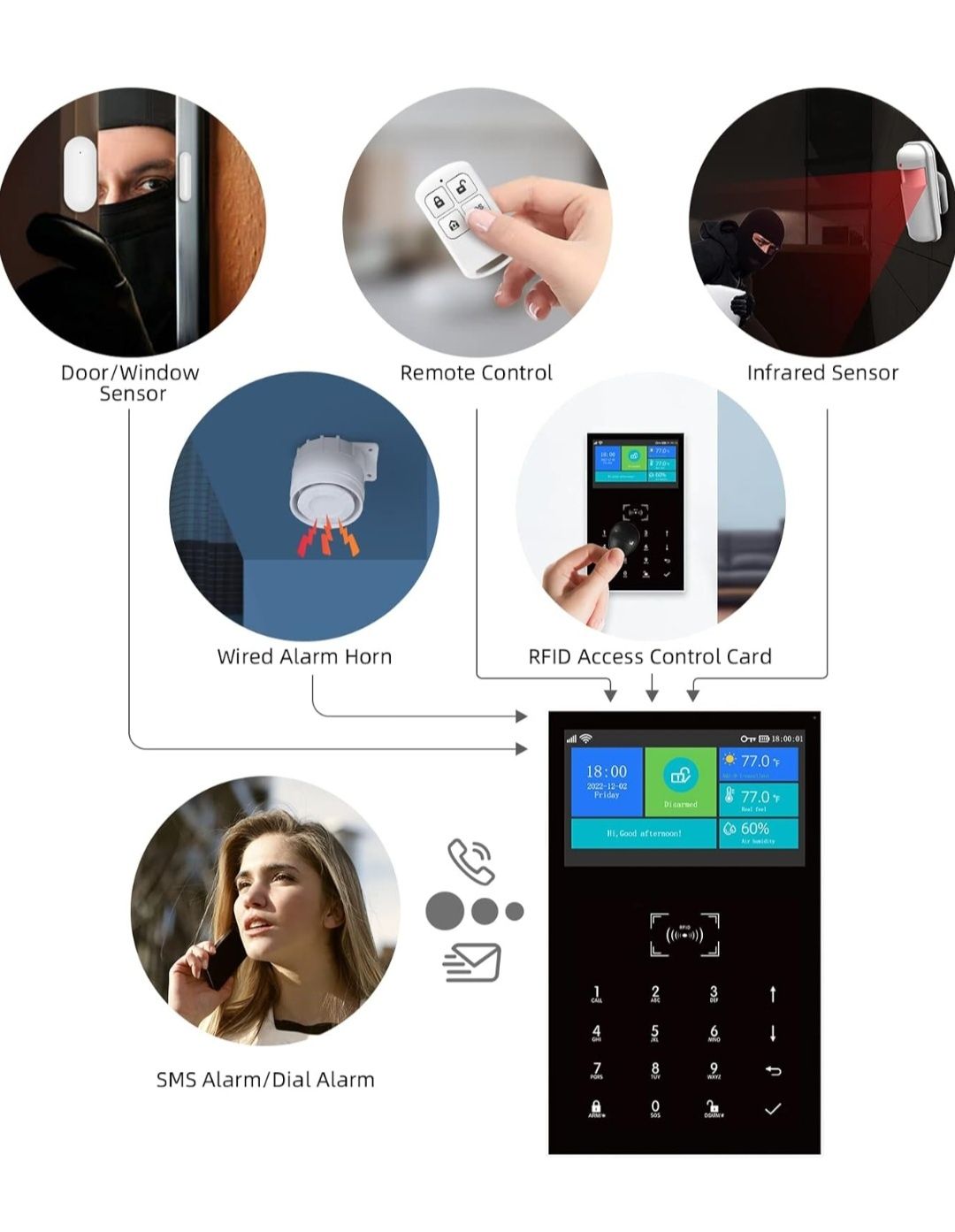 Clouree System alarmowy WiFi , GSM/4