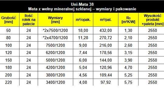 WEŁNA mineralna  ISOVER Uni-Mata 038 10cm, transport cały kraj!