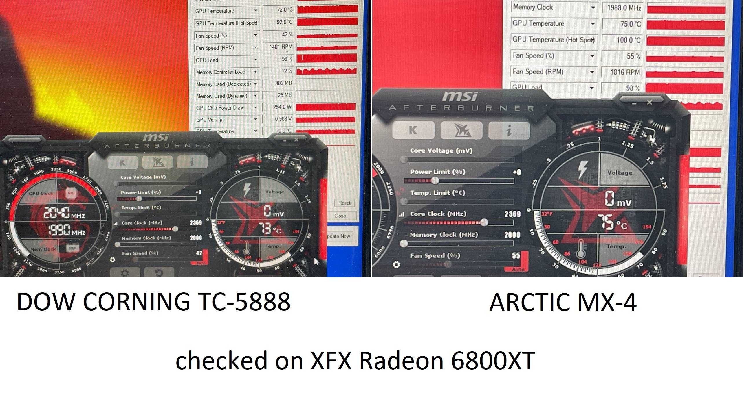 Термопаста DOW TC-5550\TC-5888 RTX4090 RX7900XT Intel i7 i9 AMD Ryzen