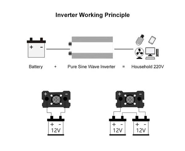 Инвертор Новый Акция Max 2000w 12v 220w 2023