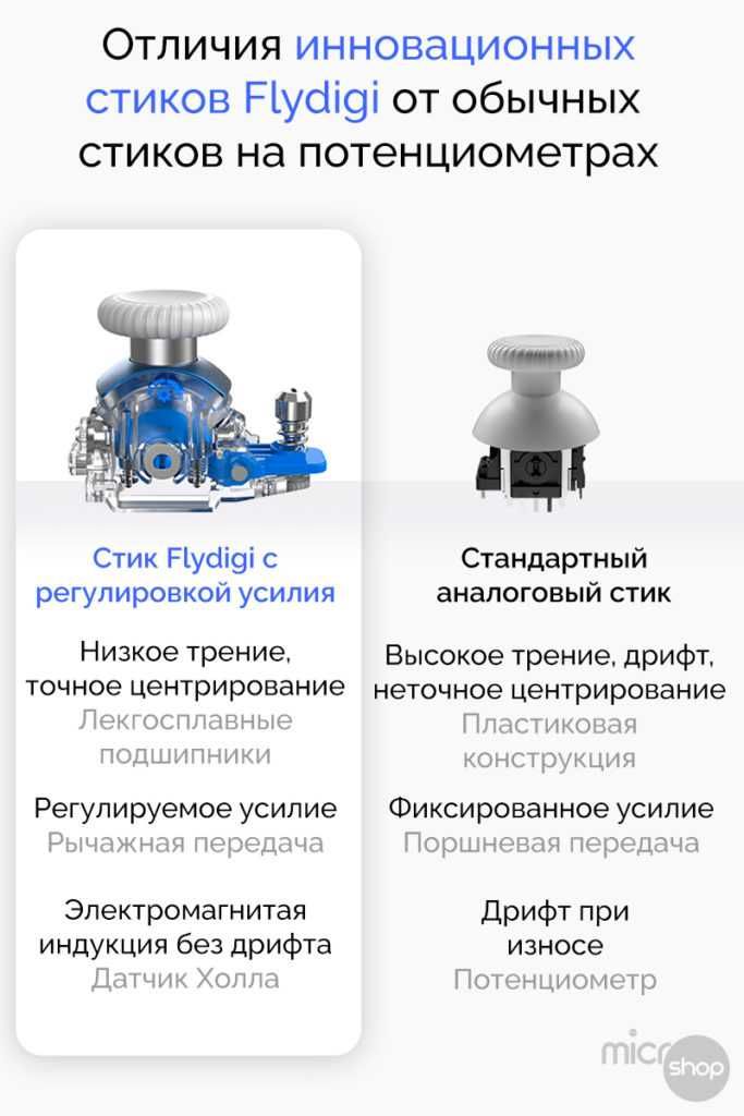 Геймпад Flydigi APEX 4