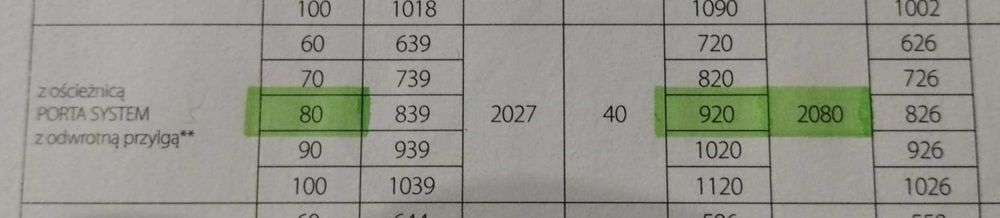 Ościeżnica Porta z Odwrotną Przylgą 80P Biały (U/bi) Fabrycznie Nowa