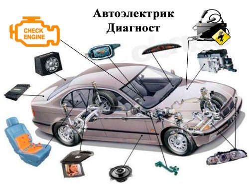 Авто електрик, комп'ютерна діагностика автомобіля,допомога при купівлі