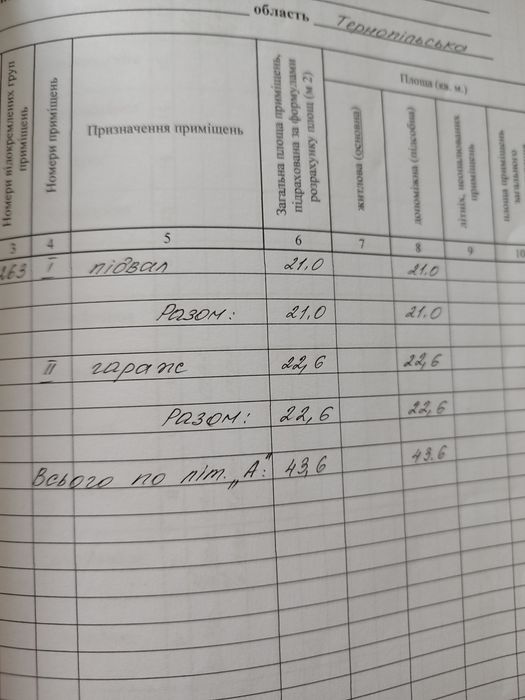 Продам гараж.Гаражний кооператив "Кенотрон"