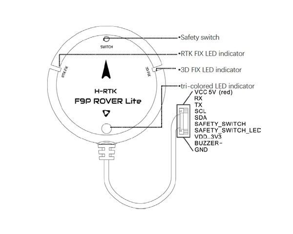 Модуль GPS Holybro H-RTK F9P Rover Lite