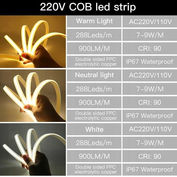 Taśma  Led Dioda COB 288 230V  IP67  na metry