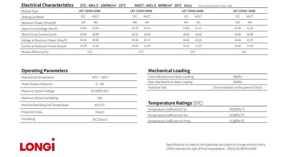 LONGI 640W - Módulo Solar Fotovoltaico