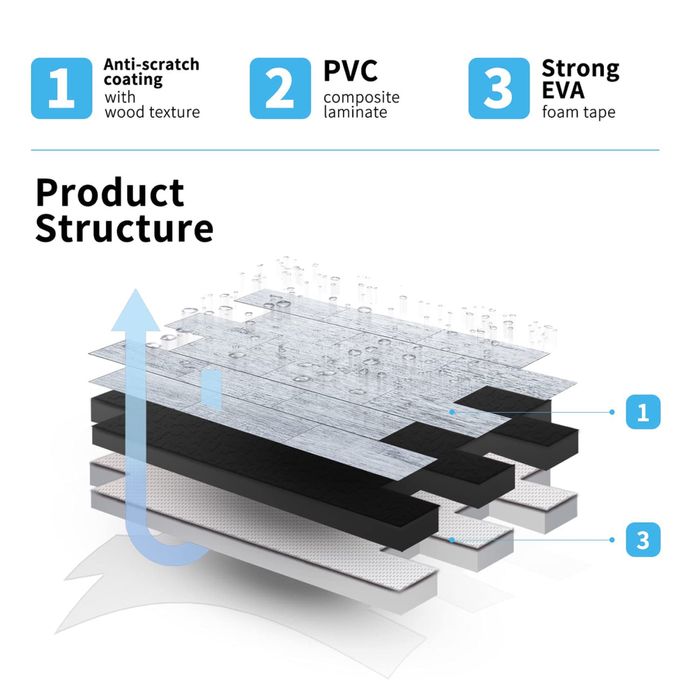 samoprzylepne płytki do kuchni, łazienki