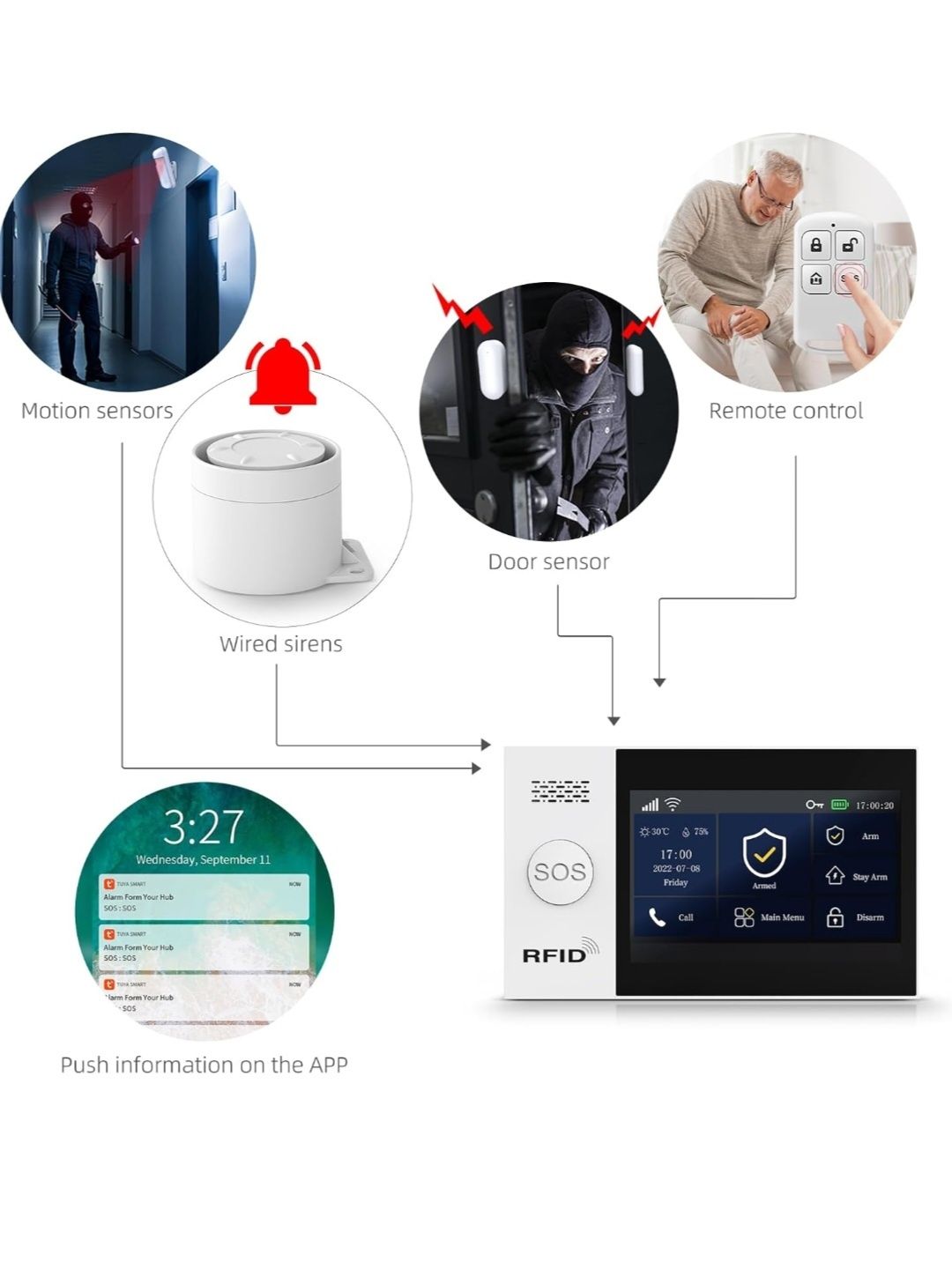 Zestaw alarmowy WiFi + GSM 4G, bezprzewodowy system alarmowy SmartHome