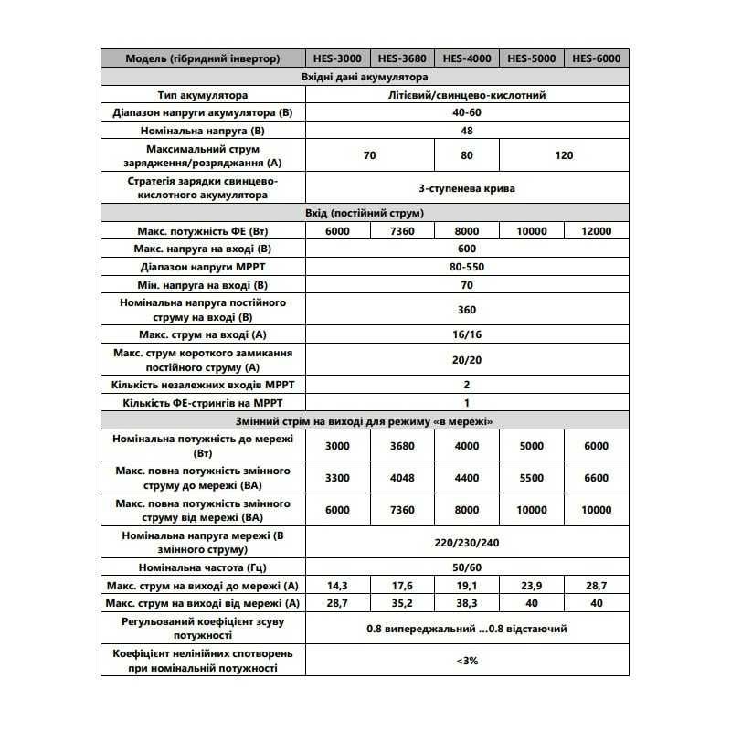 Инвертор Hypontech 3,68кВт 220В ИБП с аккумуляторами Dyness 48В 7кВтч