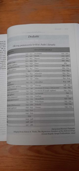 Pismo Święte Starego i Nowego Testamentu białe - OKAZJA!!!