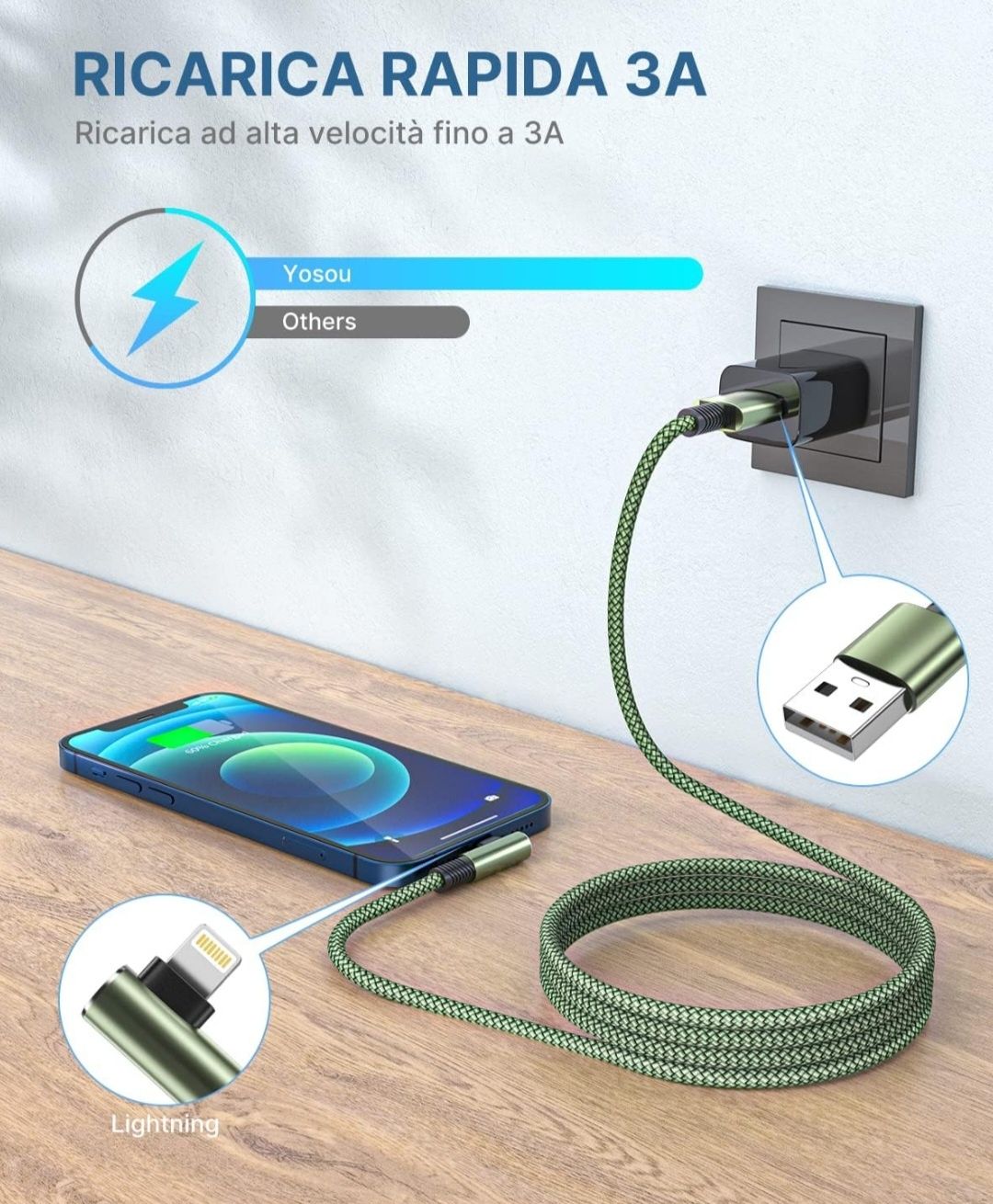 Pieces 2 Metres Right Angle Lightning USB Charger Cable?