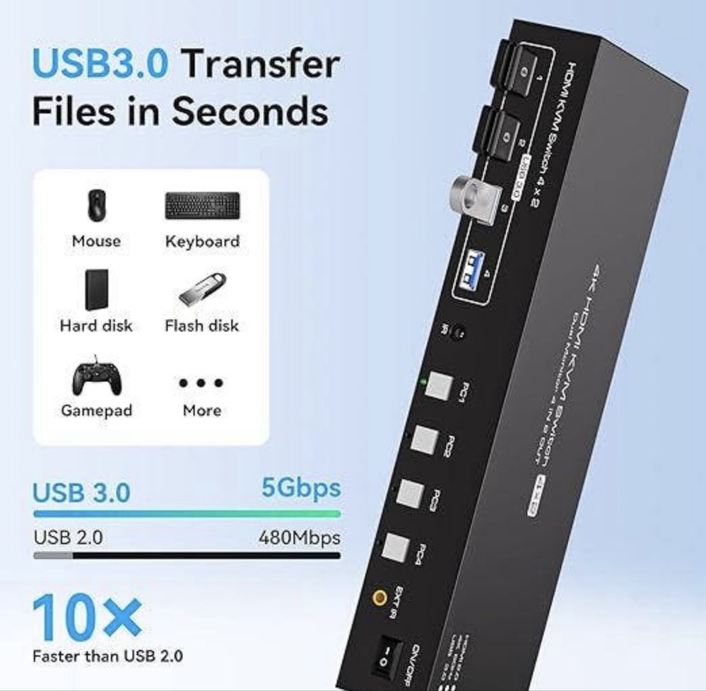 KVM HDMI Switch 4x2. Свич. 4K за 60 Гц. 4 портові перемикачі