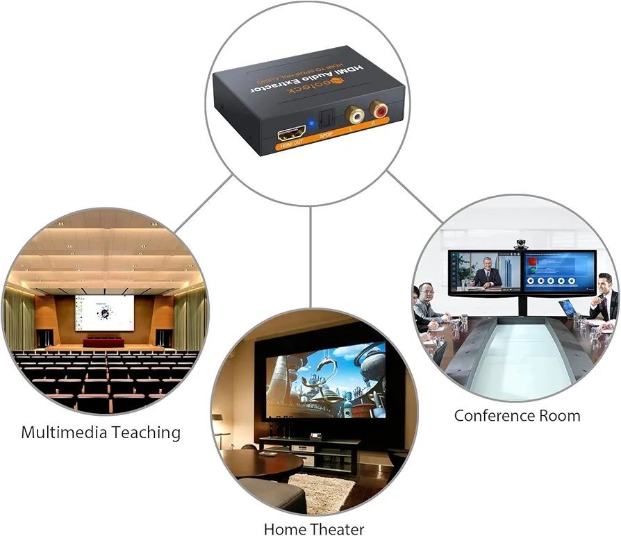 Ekstraktor audio HDMI 1080P, Konwerter HDMI do HDMI Audio SPDIF+ R/L