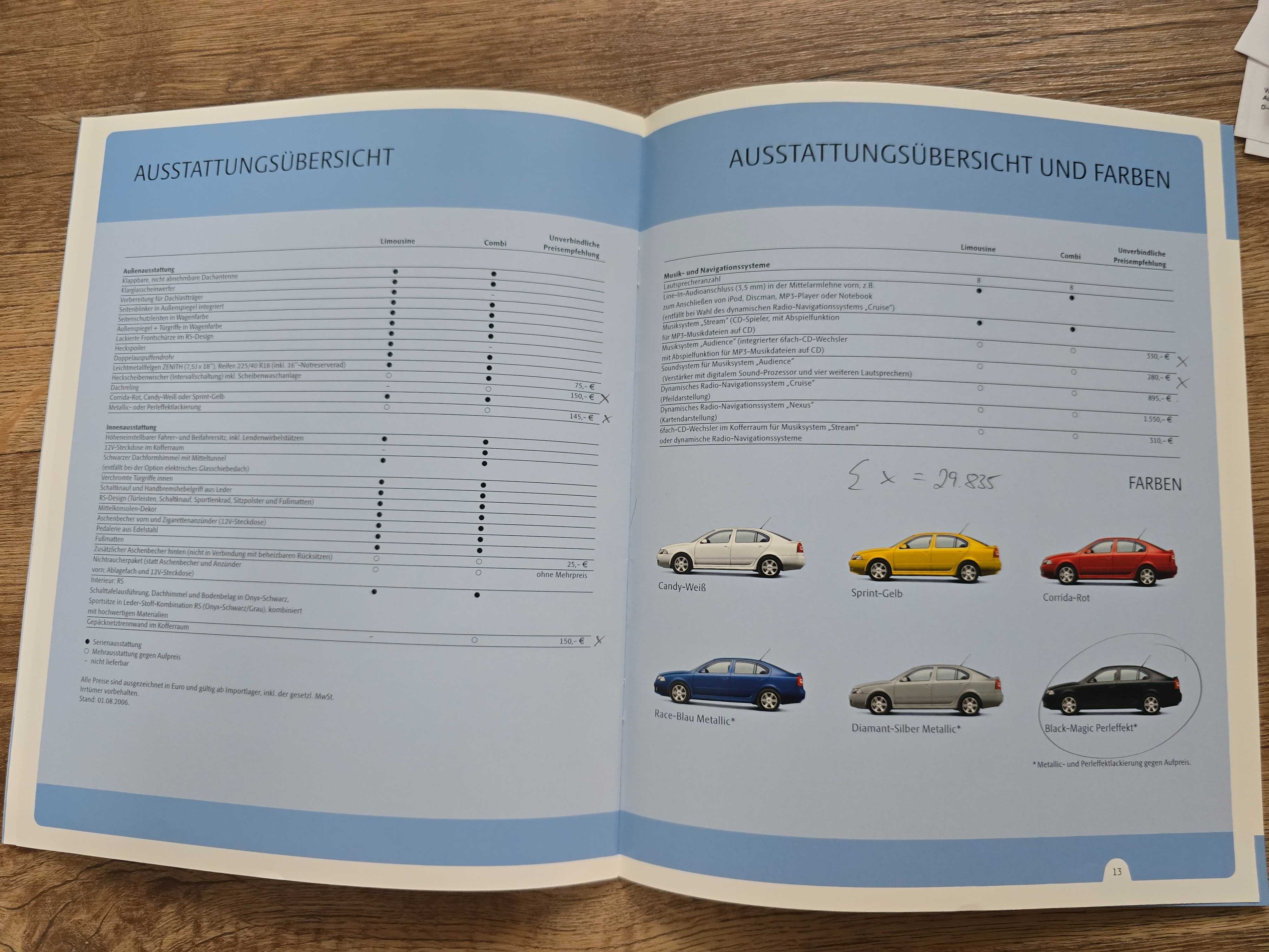 Prospekt Skoda Octavia RS