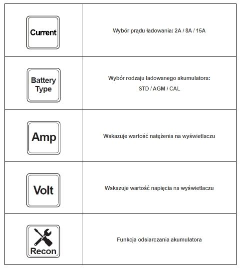 prostownik ideal  praktik charger 15 lcd 12v automatyczny gel WET AGM