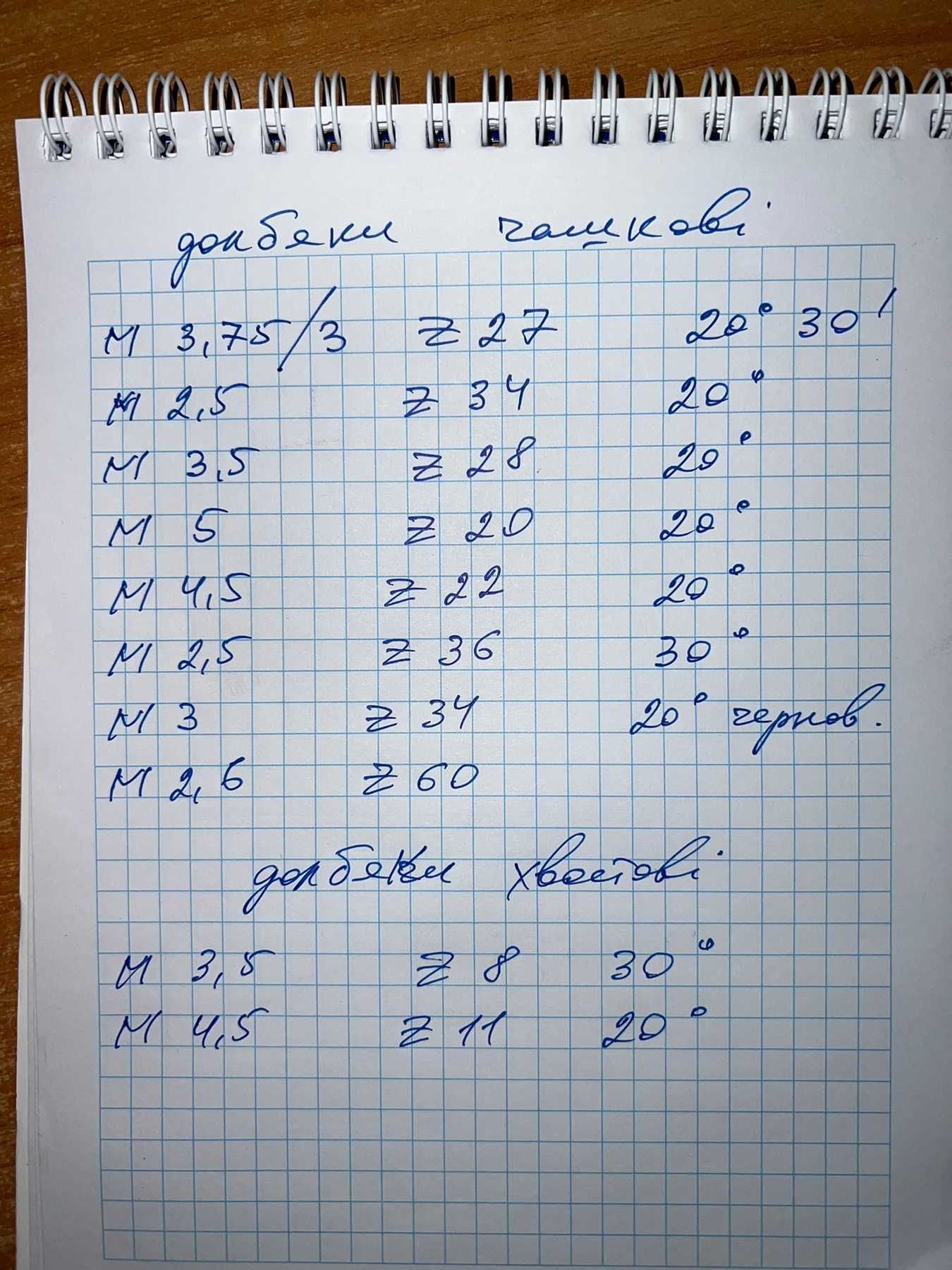 Продам нові долбяки  хвостові м3,5 ; м4,5