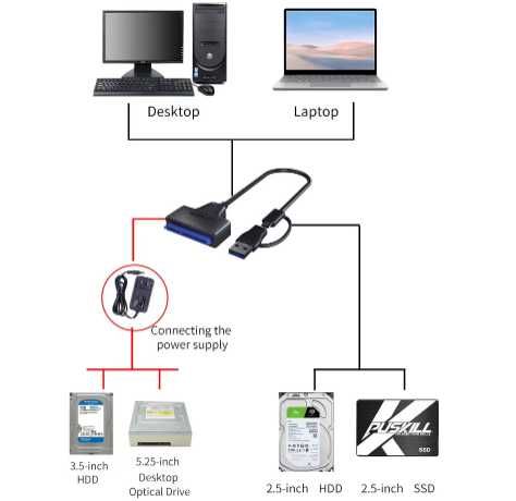 Adapter USB 3.0 na SATA 2.5" 3.5" + zasilacz